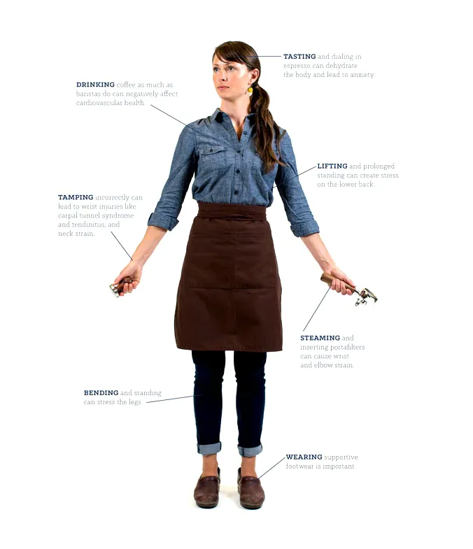 Protecting the Barista Body: Four Practical Steps for Cafés