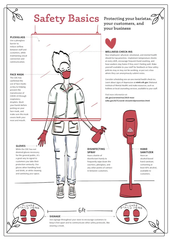 How Coffee Shops Rethought Worker Safety and Pay During the Pandemic