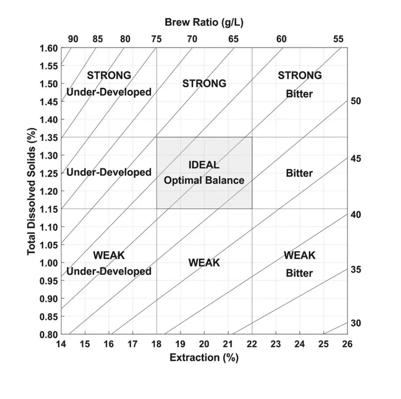 An early version of Lockhart’s chart.